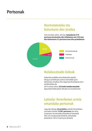 8 Memoria 2013
Pertsonak
Latindar Ameriketan arreta
emandako pertsonak
Lagundu ditugu 22 proiektu Latinda Ameriketan,
onuradun bezala 15.401 pertsona izan dira,
(zuzenean onuratutako biztanleria) hauetatik
%61,37a emakumeak direlarik. Zeharkako
biztanleria 120.512 pertsona direlarik.
Kolaboratzaile-kideak
Subentzio publiko eta pribatuetaz aparte,
ditugun proiektuak aurrera eramateko gure
dohaintza-emaileen diru-laguntza finantzazio iturri
ezinbestekoa da.
2013 urtean zehar, 523 kide-kolaboratzailek
laguntzak helduratzen dituzte era iraunkorrean.
Kontratatutako eta
boluntario den jendea
Urte honetan zehar ,2013an, batazbeste 219
pertsona kontratatu dira hilabetero eta 743 izan
dira boluntario 51 pertsona izan dira praktiketan
Kontratatutakoak
Praktikak
Boluntarioak
%22
%5
%73
 