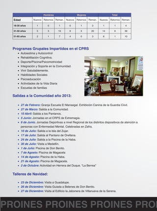 Hombres Mujeres Total 
Edad Nuevos Retornos Reman. Nuevos Retornos Reman. Nuevos Retornos Reman. 
18-30 años 1 0 1 0 1 3 1 1 4 
31-50 años 5 3 19 9 3 20 14 6 39 
51-65 años 2 1 7 4 0 3 6 1 10 
Programas Grupales Impartidos en el CPRS 
• Autoestima y Autocontrol 
• Rehabilitación Cognitiva. 
• Deporte/Piscina/Psicomotricidad 
• Integración y Soporte en la Comunidad. 
• Vivir Saludablemente. 
• Habilidades Sociales 
• Psicoeducación 
• Actividades de la Vida Diaria 
• Escuelas de familias 
Salidas a la Comunidad año 2013: 
• 27 de Febrero: Granja Escuela El Mansegal. Exhibición Canina de la Guardia Ciivil. 
• 27 de Marzo: Salida a la Comunidad. 
• 10 Abril: Salida a los Pantanos. 
• 5 Junio: Jornadas en el CRPS de Extremagia. 
• 6 de Junio. Jornadas Deportivas a nivel Regional de los distintos dispositivos de atención a 
personas con Enfermedad Mental. Celebradas en Zafra. 
• 10 de Julio: Salida a la Isla del Zujar. 
• 17 de Julio: Salida al Pantano de Orellana. 
• 24 de Julio: Salida a la Piscina de la Haba. 
• 30 de Julio: Visita a Medellín. 
• 1 de Julio: Piscina de Don Benito. 
• 7 de Agosto: Piscina de Magacela 
• 14 de Agosto: Piscina de la Haba. 
• 21 de Agosto: Piscina de Magacela. 
• 2 de Octubre: Actividad en Herrera del Duque. “La Berrea” 
Talleres de Navidad: 
• 23 de Diciembre: Visita a Guadalupe. 
• 26 de Diciembre: Visita Guiada a Belenes de Don Benito. 
• 27 de Diciembre: Visita al Edificio la Jabonera de Villanueva de la Serena. 
PROINES PROINES PROINES PROINES  