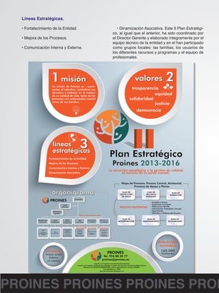 Líneas Estratégicas. 
• Fortalecimiento de la Entidad. 
• Mejora de los Procesos. 
• Comunicación Interna y Externa. 
• Dinamización Asociativa. Este II Plan Estratégi-co, 
al igual que el anterior, ha sido coordinado por 
el Director Gerente y elaborado íntegramente por el 
equipo técnico de la entidad y en el han participado 
como grupos focales: las familias, los usuarios de 
los diferentes recursos y programas y el equipo de 
profesionales. 
PROINES PROINES PROINES PROINES  