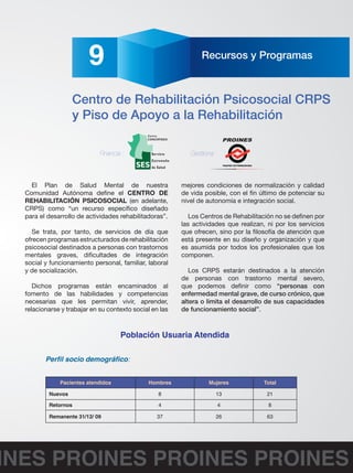 9 Recursos y Programas 
Centro de Rehabilitación Psicosocial CRPS 
y Piso de Apoyo a la Rehabilitación 
Financia : Gestiona : 
El Plan de Salud Mental de nuestra 
Comunidad Autónoma define el CENTRO DE 
REHABILITACIÓN PSICOSOCIAL (en adelante, 
CRPS) como “un recurso específico diseñado 
para el desarrollo de actividades rehabilitadoras”. 
Se trata, por tanto, de servicios de día que 
ofrecen programas estructurados de rehabilitación 
psicosocial destinados a personas con trastornos 
mentales graves, dificultades de integración 
social y funcionamiento personal, familiar, laboral 
y de socialización. 
Dichos programas están encaminados al 
fomento de las habilidades y competencias 
necesarias que les permitan vivir, aprender, 
relacionarse y trabajar en su contexto social en las 
FEAFES EXTREMADURA 
mejores condiciones de normalización y calidad 
de vida posible, con el fin último de potenciar su 
nivel de autonomía e integración social. 
Los Centros de Rehabilitación no se definen por 
las actividades que realizan, ni por los servicios 
que ofrecen, sino por la filosofía de atención que 
está presente en su diseño y organización y que 
es asumida por todos los profesionales que los 
componen. 
Los CRPS estarán destinados a la atención 
de personas con trastorno mental severo, 
que podemos definir como “personas con 
enfermedad mental grave, de curso crónico, que 
altera o limita el desarrollo de sus capacidades 
de funcionamiento social”. 
Población Usuaria Atendida 
Perfil socio demográfico: 
Pacientes atendidos Hombres Mujeres Total 
Nuevos 8 13 21 
Retornos 4 4 8 
Remanente 31/12/ 09 37 26 63 
PROINES PROINES PROINES PROINES 
 