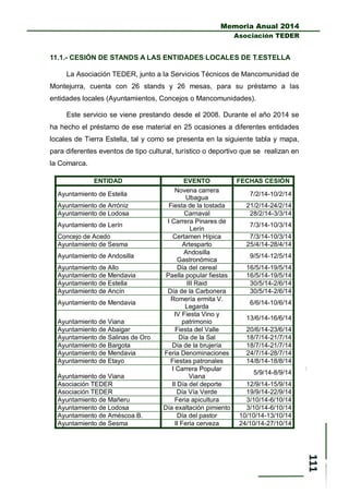 Memoria Anual 2014
Asociación TEDER
11.1.- CESIÓN DE STANDS A LAS ENTIDADES LOCALES DE T.ESTELLA
La Asociación TEDER, junto a la Servicios Técnicos de Mancomunidad de
Montejurra, cuenta con 26 stands y 26 mesas, para su préstamo a las
entidades locales (Ayuntamientos, Concejos o Mancomunidades).
Este servicio se viene prestando desde el 2008. Durante el año 2014 se
ha hecho el préstamo de ese material en 25 ocasiones a diferentes entidades
locales de Tierra Estella, tal y como se presenta en la siguiente tabla y mapa,
para diferentes eventos de tipo cultural, turístico o deportivo que se realizan en
la Comarca.
ENTIDAD EVENTO FECHAS CESIÓN
Ayuntamiento de Estella
Novena carrera
Ubagua
7/2/14-10/2/14
Ayuntamiento de Arróniz Fiesta de la tostada 21/2/14-24/2/14
Ayuntamiento de Lodosa Carnaval 28/2/14-3/3/14
Ayuntamiento de Lerín
I Carrera Pinares de
Lerín
7/3/14-10/3/14
Concejo de Acedo Certamen Hípica 7/3/14-10/3/14
Ayuntamiento de Sesma Artesparto 25/4/14-28/4/14
Ayuntamiento de Andosilla
Andosilla
Gastronómica
9/5/14-12/5/14
Ayuntamiento de Allo Día del cereal 16/5/14-19/5/14
Ayuntamiento de Mendavia Paella popular fiestas 16/5/14-19/5/14
Ayuntamiento de Estella III Raid 30/5/14-2/6/14
Ayuntamiento de Ancín Día de la Carbonera 30/5/14-2/6/14
Ayuntamiento de Mendavia
Romería ermita V.
Legarda
6/6/14-10/6/14
Ayuntamiento de Viana
IV Fiesta Vino y
patrimonio
13/6/14-16/6/14
Ayuntamiento de Abaigar Fiesta del Valle 20/6/14-23/6/14
Ayuntamiento de Salinas de Oro Día de la Sal 18/7/14-21/7/14
Ayuntamiento de Bargota Día de la brujería 18/7/14-21/7/14
Ayuntamiento de Mendavia Feria Denominaciones 24/7/14-28/7/14
Ayuntamiento de Etayo Fiestas patronales 14/8/14-18/8/14
Ayuntamiento de Viana
I Carrera Popular
Viana
5/9/14-8/9/14
Asociación TEDER II Día del deporte 12/9/14-15/9/14
Asociación TEDER Día Vía Verde 19/9/14-22/9/14
Ayuntamiento de Mañeru Feria apicultura 3/10/14-6/10/14
Ayuntamiento de Lodosa Día exaltación pimiento 3/10/14-6/10/14
Ayuntamiento de Améscoa B. Día del pastor 10/10/14-13/10/14
Ayuntamiento de Sesma II Feria cerveza 24/10/14-27/10/14
 