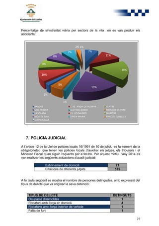 27
7%
11%
19%
19%
1%
5%
2%
10%
8%
8%
7%
2% 1%
BARDAJI C-31 - AVDA CATALUNYA CENTRE
MAS TRADER CLOT DEL BASSO MOTA DE ST. P...