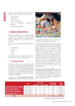 11Fundació Joan Salvador Gavina
Com ja hem esmentat amb anterioritat, la
Fundació està organitzada en 5 grans àrees:
- Àrea Educativa
- Àrea Social
- Àrea de Voluntariat
- Àrea de Comunicació i Captació de
Recursos
- Àrea de Gestió Interna
1.ÀREA EDUCATIVA
Dins de l’Àrea Educativa és on es desenvolupen
la major part de projectes d’atenció directa
adreçats a donar resposta a les necessitats dels
infants, adolescents i joves atesos per la
Fundació.
Els projectes més rellevants de l’Àrea Educativa
són:
- Centre Obert
- Espai Jove
- Lleure
- Beques
Passem a descriure les actuacions més rellevants
de l’any 2014 en cada un dels projectes.
1.1 CENTRE OBERT
El Centre Obert va ser el primer centre
d’atenció diürna per a la infància amb problemes
psicosocials o sociofamiliars de Catalunya i així,
l’any 1982, va ser reconegut per la Generalitat
de Catalunya com a projecte d’utilitat social. El
projecte es va crear amb l’objectiu de millorar la
qualitat de vida dels infants i joves, al temps que
s’ajudava a les famílies.
Es tracta d’un servei preventiu d’Atenció
Primària per a infants, adolescents i joves de 4
a 18 anys, obert durant tot el curs escolar, en
horari de tarda (de dilluns a divendres).
La dinàmica de funcionament del Centre Obert,
així com els diversos serveis que s’ofereixen als
infants, adolescents i joves (i les seves famílies),
estan integrats dins del Programa Caixa
Proinfància de l’Obra Social la Caixa, el qual
ﬁnança part del nostre projecte. En concret,
entre el mes d’octubre de 2013 i el mes de
setembre de 2014 hem desenvolupat el curs 7
del Programa, i hem pogut tramitar 663 ajuts
adreçats a 148 menors i 77 famílies. D’aquests
663 ajuts, 247 (37,25 %) s’han destinat a reforç
escolar; 327 (49,32 %) s’han destinat a Centre
Obert, Casals i Colònies; 52 (7,84 %) a suport
psicològic individual i familiar; 32 (4,83 %) a
promoció de la salut; i 5 ajuts a altres temes
puntuals (0,76 %).
Dins del projecte de Centre Obert, s’han atès
174 nens/nenes de 4 a 18 anys. Ha predominat
lleugerament per sobre la participació de nens
(95, que representen el 54,60 %) que de nenes
(79, que representen el 45,40 %). A la taula 2 hi
ha un resum amb les dades de participació al
projecte de Centre Obert.
ÀREES
Edat
Beneﬁciaris Beneﬁciiaris
per nivell
% per
nivellNens/Nois Nenes/Noies
Centre Obert Petita Infància 4 a 7 anys 19 23 42 24,14 %
Centre Obert Infància 8 a 11 anys 27 16 43 24,71 %
Centre Obert Adolescent 12 a 15 anys 23 14 37 21,26 %
Centre Obert Jove 16 a 18 anys 26 26 52 29,89 %
Total 174 100 %
Participació al projecte de Centre Obert.
 