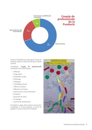 7Fundació Joan Salvador Gavina
Social, de Treball Social, d’Integració Social, de
monitors i directors d’activitats de lleure infantil
i juvenil.
Actualment, l’equip de professionals
contractats està conformat per:
- 1 Director
- 5 Caps d’àrea
- 6 Educadors socials
- 1 Psicòloga
- 1 Pedagoga
- 1 Treballadora Social
- 1 Director de lleure
- 2 Monitores de Lleure
- 1 persona per a temes informàtics
- 2 Cuineres
- 2 persones de neteja
- 2 Conserges
- 1 persona de manteniment
El treball en equip, d’una manera transversal i
coordinada, és el que garanteix un servei de
qualitat en totes les àrees de la Fundació
18
(69%)
6
(23%)
2
(8%)
Atenció directa
funcionament
Serveis derivats del
i voluntariat
Comunicació, sensibilització
L’equip de
professionals
de la
Fundació
 