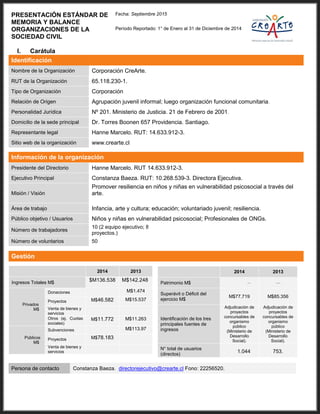 2014 2013
Ingresos Totales M$ $M136.538 M$142.248
Privados
M$
Donaciones M$1.474
Proyectos M$46.582 M$15.537
Venta de bienes y
servicios
Otros (ej. Cuotas
sociales)
M$11.772 M$11.263
Públicos
M$
Subvenciones M$113.97
Proyectos M$78.183
Venta de bienes y
servicios
2014 2013
Patrimonio M$ -- ---
Superávit o Déficit del
ejercicio M$
M$77.719 M$85.356
Identificación de los tres
principales fuentes de
ingresos
Adjudicación de
proyectos
concursables de
organismo
público
(Ministerio de
Desarrollo
Social).
Adjudicación de
proyectos
concursables de
organismo
público
(Ministerio de
Desarrollo
Social).
N° total de usuarios
(directos)
1.044 753.
Indicador principal de
gestión
Logro de
coberturas
planificadas/
cumplimiento de
metodologías.
PRESENTACIÓN ESTÁNDAR DE
MEMORIA Y BALANCE
Fecha: Septiembre 2015
ORGANIZACIONES DE LA
SOCIEDAD CIVIL
I. Carátula
Período Reportado: 1° de Enero al 31 de Diciembre de 2014
Identificación
Nombre de la Organización Corporación CreArte.
RUT de la Organización 65.118.230-1.
Tipo de Organización Corporación
Relación de Origen Agrupación juvenil informal; luego organización funcional comunitaria.
Personalidad Jurídica Nº 201. Ministerio de Justicia. 21 de Febrero de 2001.
Domicilio de la sede principal Dr. Torres Boonen 657 Providencia. Santiago.
Representante legal Hanne Marcelo. RUT: 14.633.912-3.
Sitio web de la organización www.crearte.cl
Información de la organización
Presidente del Directorio Hanne Marcelo. RUT 14.633.912-3.
Ejecutivo Principal Constanza Baeza. RUT: 10.268.539-3. Directora Ejecutiva.
Misión / Visión
Promover resiliencia en niños y niñas en vulnerabilidad psicosocial a través del
arte.
Área de trabajo Infancia, arte y cultura; educación; voluntariado juvenil; resiliencia.
Público objetivo / Usuarios Niños y niñas en vulnerabilidad psicosocial; Profesionales de ONGs.
Número de trabajadores
10 (2 equipo ejecutivo; 8 en
proyectos.)
Número de voluntarios 50
Gestión
Persona de contacto Constanza Baeza. directorejecutivo@crearte.cl Fono: 22256520.
 