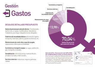 Gestión
70,04%
Sensibilización
Suministrosytrasporte
Mantenimientodecasas
deacogida
Coberturade
necesidadesbásicas
Servici...