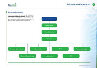 Memoria Anual 2014
9
4Información Corporativa
Para la consecución de sus objetivos, TECNOVA cuenta
con una estructura eficaz y operativa. Para ello se la dotó
en la escritura de constitución de la siguiente organización,
en la que todos los subsectores de la Industria Auxiliar de la
Agricultura se ven representados en Consejo Rector.
Estructura Organizativa
Patronato
Consejo Rector
Junta Directiva
Dirección
Servicios Corporativos Innovación Proyectos Estratégicos
Comercial y Marketing Laboratorios
TPH
TPE
 