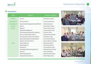 Memoria Anual 2014
11
4Información Corporativa
Cargo Empresa Nombre y Apellidos
Presidente Cerys, S.A. Emilio Martínez Aguado
Vicepresidente 1º Sistemas de Calor, S.L Antonio Cambil Montoro
Vicepresidente 2º Parque Cientíﬁco-Tecnológico de Almería (PITA,) S.A Rafael Peral Sorroche
Secretario Amb, S.A Antonio Alonso Alarcón
Tesorero Agrobio, S.L. Francisco Torres Carmona
Vocales
Biobest Sistemas Biológicos, S.L. Fernando Castilla Cantón
Dicsa, Distribuciones Industriales y Cientíﬁcas, s.L. Emilio Leite Terrasa
Himarcan, Técnica del Agua y Clima, s.L José Manuel Pérez González
Ideas y Desarr. Para la mejora contínua IDM, S.L. Angel Barranco Vega
Ingeniería Mantenimiento y Productividad, S.L Antonio Mayor Rodríguez
Ingeniería y Centro de Cálculo, S.A. Francisco Martínez Rodríguez
Jarquil Andalucía, S.A. Miguel López Martínez
Philoseed España, S.L Manuel López Martínez
Planprotect, S.L. Juan José Martínez Lázaro
Grupo Hispatec Informática Empresarial, S.A Miguel Rodríguez de la Rubia
Sotrafa, S.A. Vicente Cejas Medina
Smurﬁt Kappa Almería, S.A. Miguel Hernández Góngora
Tecnoponiente Invernaderos, S.L. Manuel Villegas Fuentes
Consejo Rector
 