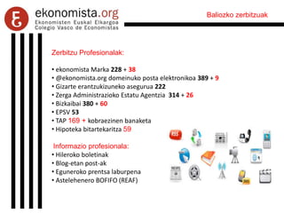 Baliozko zerbitzuak
Zerbitzu Profesionalak:
• ekonomista Marka 228 + 38
• @ekonomista.org domeinuko posta elektronikoa 389 + 9
• Gizarte erantzukizuneko asegurua 222
• Zerga Administrazioko Estatu Agentzia 314 + 26
• Bizkaibai 380 + 60
• EPSV 53
• TAP 169 + kobraezinen banaketa
• Hipoteka bitartekaritza 59
Informazio profesionala:
• Hileroko boletinak
• Blog-etan post-ak
• Eguneroko prentsa laburpena
• Astelehenero BOFIFO (REAF)
 
