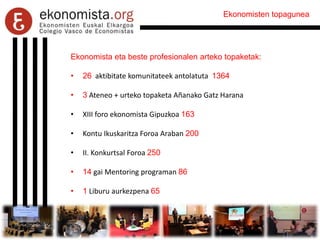 Ekonomista eta beste profesionalen arteko topaketak:
• 26 aktibitate komunitateek antolatuta 1364
• 3 Ateneo + urteko topaketa Añanako Gatz Harana
• XIII foro ekonomista Gipuzkoa 163
• Kontu Ikuskaritza Foroa Araban 200
• II. Konkurtsal Foroa 250
• 14 gai Mentoring programan 86
• 1 Liburu aurkezpena 65
Ekonomisten topagunea
 
