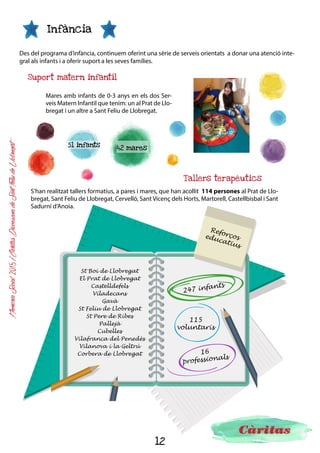 12
MemòriaSocial2015ICàritasDiocesanadeSantFeliudeLlobregat
El context de crisi, que encara vivim, ha comportat una retallada de drets de moltes persones, i això fa
que moltes necessitats vitals estiguin sense cobrir. Cal seguir donant suport a la cobertura d’aquestes
necessitats, però al mateix temps cal emmarcar les nostres accions des d’un enfocament que col·loqui les
persones en el centre.
En aquest sentit, a la nostra diòcesi han començat a sorgir reflexions sobre com complementar les ajudes
per cobrir les necessitats bàsiques. És clau fer-ho amb mitjans que facilitin la incorporació social i la par-
ticipació activa en la societat.
Cobertura de les
necessitats bàsiques
En diferents Càritas s’estan portant a ter-
me serveis que proposen un manera de
fer diferent, apostant per posar la dignitat
de la persona com a valor principal, i per
tenir-ne cura des del respecte dels seus
drets. Serveis per transitar, des d’una aju-
da concreta a un acompanyament basat
en la coresponsabilitat, la participació i
l’autonomia. Serveis que ofereixen espais
de trobada i de relacions de suport mutu.
Serveis en què es treballen els acompan-
yaments individuals, grupals, però també
comunitaris.
Algunes d’aquestes iniciatives que ens confirmen que hi ha altres maneres de fer són :
•	 Les targetes moneder que permeten a les persones realitzar les compres dels aliments i els productes
d’higiene d’una manera del tot normalitzada, respectant la seva dignitat. S’ha utilitzat amb les perso-
nes que viuen en els pisos compartits de Càritas.
•	 Els vals per comprar en botigues de Molins amb l’objectiu d’oferir suport econòmic a les famílies, però
generant autonomia perquè les persones no siguin receptors passius.
•	 L’economat de Vilanova i la Geltrú o Aliments solidaris de Sant Boi de Llobregat: a través del sistema
de punts la persona pot continuar decidint quins aliments ha d’agafar per cobrir la seva alimentació.
Amb l’objectiu d’oferir un acompanyament en clau comunitària i des del treball en xarxa.
Des de les diferents Càritas
parroquials s’han cobert
les necessitats bàsqiues de
més de 27.000 persones
969 infants
beneficiats
pel programa
Proinfància de
“la Caixa”
352 famílies be-
neficiades pel
Servei d’Ajudes
Econòmiques
143.412 €destinats a ajudes
econòmiques per a la
cobertura de neces-
sitats bàsiques
 