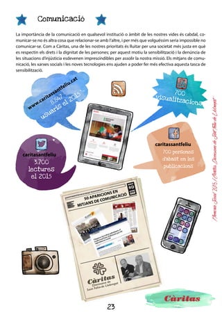 23
MemòriaSocial2015ICàritasDiocesanadeSantFeliudeLlobregat
Sensibilització
i comunicació
AMB EL TEU GERMÀ?
QUÈ FAS
ESTIMA i VIU
la JUSTÍCIA
www.caritassantfeliu.cat
Càritas
Diocesana de
Sant Feliu de Llobregat
Durant el 2015, s’han treballat els dos moments centrals, Nadal
i Corpus, de la Campanya institucional de Càritas, amb els le-
mes Què fas amb el teu germà? i Practica la Justícia, deixa
la teva empremta. Enguany també s’ha participat en la cam-
panya de les Persones sense Llar, amb una Flashmob on van
intervenir, voluntaris, professionals i persones sense llar.
La crisi del refugiats que va esclatar a finals del 2015 també ha
fet que des de Càritas i altres entitats s’hagi posat en marxa la
campanya Migrants amb Drets, a part de la ja habitual cam-
panya del Dia de les Migracions, que es fa conjuntament amb
la Pastoral Social.
Accions de
sensibilització
•	 Prop de 2.000 in-
fants i joves han
participat en les
xerrades de sen-
sibilització a les
escoles.
•	 Presents a través
de les més de 25
accions de sensi-
bilització.
Campanyes
 