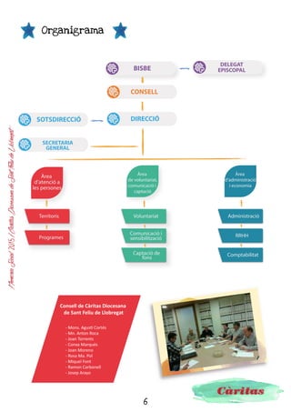 6
MemòriaSocial2015ICàritasDiocesanadeSantFeliudeLlobregat
Presentació
Càritas és l’expressió de l’amor i el compromís de la comunitat cristiana per les persones que es troben
en situació de pobresa, vulnerabilitat o exclusió social. És una entitat de l’Església catòlica que té com a
objectiu promoure, orientar i coordinar l’acció social i caritativa de la diòcesi de Sant Feliu de Llobregat,
amb la finalitat d’ajudar a la promoció humana i al desenvolupament integral de les persones, sensibi-
litzar la societat i promocionar la Justícia Social.
És una entitat sense ànim de lucre i el seu finançament és sobretot de caire privat, rep majoritàriament
el seu suport econòmic de persones que confien en la tasca solidària que realitza. Càritas està formada
per voluntaris i professionals, i acompanya i treballa amb els sectors socials més desafavorits, caminant
amb la doble missió de denunciar i transformar.
Missió
Així doncs, des de Càritas volem aconseguir construir entre tots un món en el qual els béns de la terra
siguin compartits per tota la humanitat:
	 Des de la dignitat de la persona: al servei dels més pobres, sense distinció de religió o d’origen
cultural o ètnic, a fi que esdevinguin actors i subjectes de la seva pròpia història.
	 Des del treball per la justícia social: lluitant contra la pobresa, l’exclusió, la intolerància, la discri-
minació i qualsevol forma de violació dels drets humans.
	 Des de la solidaritat i el compartir fratern: perquè tothom sigui veritablement responsable de
tothom.
És acollir i treballar amb les persones en situació de pobresa i necessitat,
perquè siguin protagonistes del seu propi desenvolupament integral,
des del compromís de la comunitat cristiana. Inclou l’acció social, la sen-
sibilització de la societat, la denúncia de les situacions d’injustícia amb
fets i paraules per aconseguir un món més just i solidari.
 
