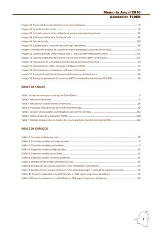 Memoria Anual 2016
Asociación TEDER
4
Imagen 45. Puesto del Banco de alimentos en la Carrera Solidaria............................................................................................... 91
Imagen 46. Feria del producto local ................................................................................................................................................. 92
Imagen 47. Feria del producto local, exhibición de asado y ensartado de pimientos. ................................................................ 93
Imagen 48. Cartel anunciador de la Feria de la Trufa......................................................................................................................98
Imagen 49. Feria de la trufa ..............................................................................................................................................................100
Imagen 50. Carteles para la promoción del espárrago y el pimiento ...........................................................................................101
Imagen 51. Distribución territorial de la cesión de stands a Entidades Locales de Tierra Estella. .............................................103
Imagen 52. Comunicación del Comité Hábital para el Concurso BBPP de Naciones Unidas ....................................................105
Imagen 53. Diploma acreditativo de la Buena Práctica en el 9 Premio BBPP CF de Navarra.....................................................106
Imagen 54. Participación en la Asamblea de la Red Española de Desarrollo Rural....................................................................110
Imagen 55. Participación en el Plan Estratégico de Navarra H2030 .............................................................................................112
Imagen 56. Participación en la visita técnica al Proyecto “Iforwood”............................................................................................114
Imagen 57. Presentación del Plan de Transporte Interurbano en Estella-Lizarra.........................................................................116
Imagen 58. Entrega de premios del Concurso de BBPP Comunidad Foral de Navarra 2015-2016.............................................116
íNDICE DE TABLAS
Tabla 1. Listado de municipios y concejos de Tierra Estella .............................................................................................................. 9
Tabla 2. Indicadores generales...........................................................................................................................................................14
Tabla 3. Indicadores en asesoramiento empresarial.......................................................................................................................28
Tabla 4. Principales indicadores del Servicio Punto Infoenergía....................................................................................................42
Tabla 5. Cesiones de los stands a las Entidades Locales de Tierra Estella. .................................................................................102
Tabla 6. Redes sociales de la Asociación TEDER............................................................................................................................120
Tabla 7. Relación de apariciones en medios de comunicación de proyectos a lo largo de 2016...............................................122
íNDICE DE GRÁFICOS
Gráfico 1. Consultas recibidas por sexo.............................................................................................................................................20
Gráfico 2. Consultas recibidas por rango de edad............................................................................................................................ 21
Gráfico 3. Consultas recibidas por localidad.....................................................................................................................................21
Gráfico 4. Empresas creadas por figura jurídica............................................................................................................................... 23
Gráfico 5. Empresas creadas por localidad......................................................................................................................................23
Gráfico 6. Empresas creadas por sector productivo........................................................................................................................25
Gráfico 7. Distribución del empleo generado por sexo...................................................................................................................25
Grafico 8. Distribución de consultas al Servicio Punto Infoenergía su procedencia.- .................................................................. 39
Grafico 9. Distribución de consultas al Servicio Punto Infoenergía según la tipología de la primera consulta. ........................40
Gráfico 10. Proyectos realizados en la AL21 Montaña en 2016 según compromiso de Aalborg..................................................58
Gráfico 11. Proyectos realizados en la AL21 Ribera en 2016 según compromiso de Aalborg. ......................................................58
 
