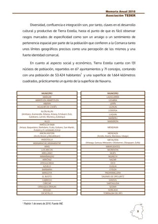 Memoria Anual 2016
Asociación TEDER
8
Diversidad, confluencia e integración son, por tanto, claves en el desarrollo
cultural y productivo de Tierra Estella, hasta el punto de que es fácil observar
rasgos marcados de especificidad como son un arraigo o un sentimiento de
pertenencia espacial por parte de la población que confieren a la Comarca tanto
unos límites geográficos precisos como una percepción de los mismos y una
fuerte identidad comarcal.
En cuanto al aspecto social y económico, Tierra Estella cuenta con 131
núcleos de población, repartidos en 67 ayuntamientos y 71 concejos, contando
con una población de 53.424 habitantes
1
y una superficie de 1.664 kilómetros
cuadrados, prácticamente un quinto de la superficie de Navarra.
MUNICIPIO MUNICIPIO
ABÁIGAR LAZAGURRÍA
ABÁRZUZA/ABARTZUZA LEGARIA
ABERIN LERÍN
AGUILAR DE CODÉS LEZAUN
ALLÍN/ALLIN
(Amillano, Aramendía, Arbeiza, Artavia, Echávarri, Eulz,
Galdeano, Larrión, Muneta y Zubielqui)
LODOSA
LUQUIN
MAÑERU
ALLO MARAÑÓN
AMÉSCOA BAJA
(Artaza, Baquedano, Baríndano, Ecala, Gollano, San Martín,
Zudaire y O. entidades (Urra)
MENDAVIA
ANCIN/ANTZIN
(Ancín/Antzin y Mendilibarri)
MENDAZA
(Acedo, Asarta, Mendaza, Ubago)
ANDOSILLA METAUTEN
(Arteaga, Ganuza, Metauten, Ollobarren, Ollogoyen, Zufía)ARANARACHE/ARANARATXE
ARAS MIRAFUENTES
LOS ARCOS MORENTIN
ARELLANO MUÉS
ARMAÑANZAS MURIETA
ARRÓNIZ NAZAR
AYEGUI/AIEGI OCO
AZUELO OLEJUA
BARBARIN OTEIZA
BARGOTA PIEDRAMILLERA
EL BUSTO SALINAS DE ORO/JAITZ
CABREDO SANSOL
CÁRCAR SARTAGUDA
CIRAUQUI/ZIRAUKI SESMA
DESOJO SORLADA
DICASTILLO TORRALBA DEL RÍO
1 Padrón 1 de enero de 2016. Fuente INE.
 