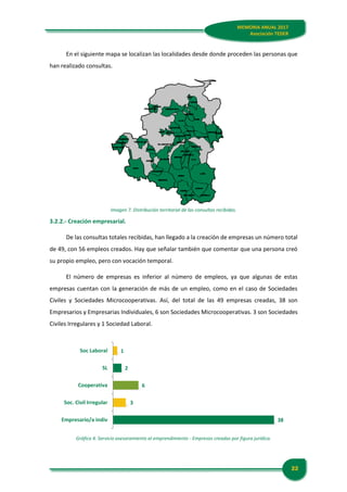 22
MEMORIA ANUAL 2017
Asociación TEDER
En el siguiente mapa se localizan las localidades desde donde proceden las personas que
han realizado consultas.
Imagen 7. Distribución territorial de las consultas recibidas.
3.2.2.- Creación empresarial.
De las consultas totales recibidas, han llegado a la creación de empresas un número total
de 49, con 56 empleos creados. Hay que señalar también que comentar que una persona creó
su propio empleo, pero con vocación temporal.
El número de empresas es inferior al número de empleos, ya que algunas de estas
empresas cuentan con la generación de más de un empleo, como en el caso de Sociedades
Civiles y Sociedades Microcooperativas. Así, del total de las 49 empresas creadas, 38 son
Empresarios y Empresarias Individuales, 6 son Sociedades Microcooperativas. 3 son Sociedades
Civiles Irregulares y 1 Sociedad Laboral.
Gráfico 4. Servicio asesoramiento al emprendimiento - Empresas creadas por figura jurídica.
38
3
6
2
1
Empresario/a indiv
Soc. Civil Irregular
Cooperativa
SL
Soc Laboral
 