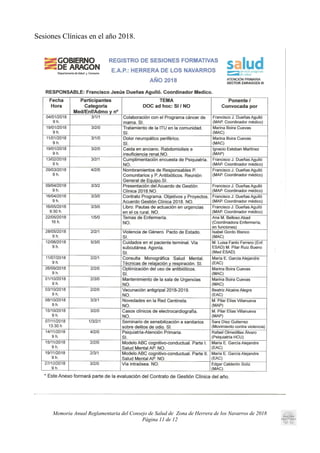 Sesiones Clínicas en el año 2018.
Memoria Anual Reglamentaria del Consejo de Salud de Zona de Herrera de los Navarros de 2018
Página 11 de 12
 