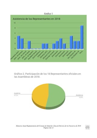 Gráfico 1
Memoria Anual Reglamentaria del Consejo de Salud de Zona de Herrera de los Navarros de 2018
Página 4 de 12
 