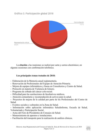La citación a las reuniones se realizó por carta y correo electrónico; en
algunas ocasiones con confirmación telefónica.
Los principales temas tratados de 2018:
- Elaboración de la Memoria anual reglamentaria.
- Renovación de Profesionales del Equipo de Atención Primaria.
- Mejora de equipos informáticos y líneas en Consultorios y Centro de Salud.
- Protocolo en materia de Violencia de Género.
- Programa de cribado del cáncer colo-rectal.
- Dificultad para las sustituciones de facultativos médicos.
- Atención comunitaria y recomendación de activos para la salud.
- Proyectos de mejora de la calidad por parte de los Profesionales del Centro de
Salud.
- Eventos sociales y culturales en la Zona de Salud.
- Información sobre aplicación informática Saludinforma, Escuela de Salud,
Voluntariado y Participación Social.
- Actas del Foro de Presidentes de Consejos de Salud.
- Mantenimiento de aparatos e instalaciones.
- Facilitación del transporte para la realización de análisis clínicos.
Memoria Anual Reglamentaria del Consejo de Salud de Zona de Herrera de los Navarros de 2018
Página 5 de 12
 
