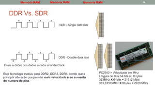 DDR Vs. SDR
14
x x
x
x
x x
x
x
xx xx
SDR - Single data rate
DDR - Double data rate
Envia o dobro dos dados a cada sinal de Clock
PC2700 = Velocidade em MHz
Largura do Bus 64 bits ou 8 bytes
333MHz X 64bits = 21312 Mb/s
333,33333MHz X 8bytes = 2700 MB/s
Esta tecnologia evoluiu para DDR2, DDR3, DDR4, sendo que a
principal alteração que permite mais velocidade é ao aumento
do numero de pins
Memória RAM Memória RAMMemória RAM
 
