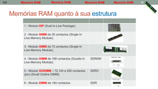 Memórias RAM quanto à sua estrutura
.1 - Modulo DIP (Dual In-Line Package);
2 - Modulo SIMM de 30 contactos (Single In
Line Memory Module);
3 - Modulo SIMM de 72 contactos (Single In
Line Memory Module);
4 - Modulo DIMM de 168 contactos (Double In
Line Memory Module);
SDRAM
5 - Modulo SODIMM – 72,144 e 200 contactos
(pin) (Small Outline DIMM).
DDR3
6 - Modulo DIMM de 184 contactos DDR
Memória RAM Memória RAM Memória RAMMemória RAM1/4 16
 