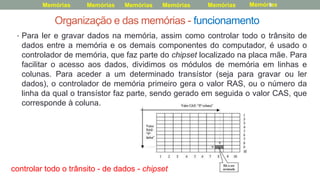 Organização e das memórias - funcionamento
• Para ler e gravar dados na memória, assim como controlar todo o trânsito de
dados entre a memória e os demais componentes do computador, é usado o
controlador de memória, que faz parte do chipset localizado na placa mãe. Para
facilitar o acesso aos dados, dividimos os módulos de memória em linhas e
colunas. Para aceder a um determinado transístor (seja para gravar ou ler
dados), o controlador de memória primeiro gera o valor RAS, ou o número da
linha da qual o transístor faz parte, sendo gerado em seguida o valor CAS, que
corresponde à coluna.
Memórias Memórias Memórias MemóriasMemóriasMemórias
controlar todo o trânsito - de dados - chipset
8
 