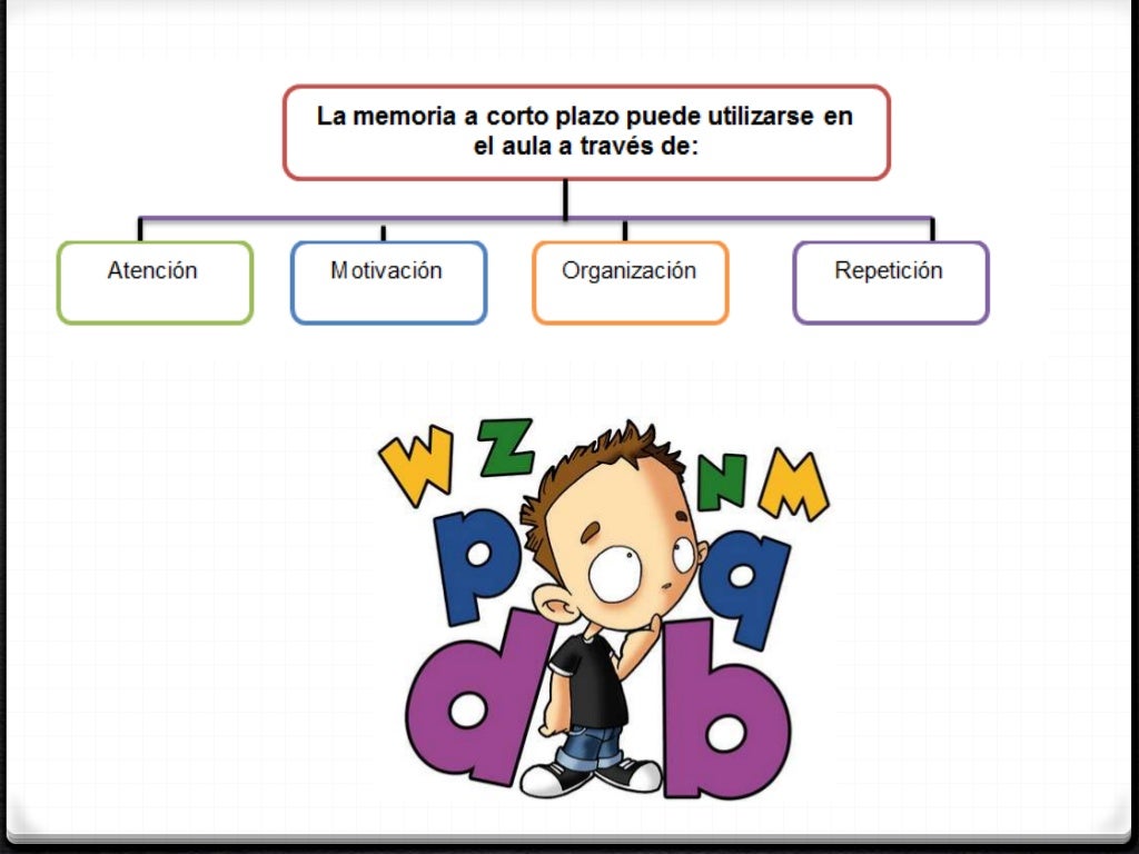 Memoria a corto plazo Memoria a corto plazo