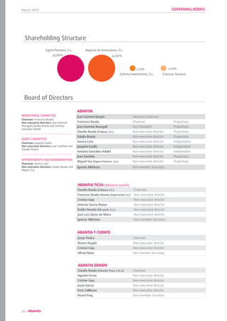 Report 2012
20
Shareholding Structure
Board of Directors
MONITORING COMMITTEE
Chairman: Francisco Boada
Non-executive directors: Joan Gummà
Maragall,Claudio Boada and Antonio
González-Adalid
AUDIT COMMITTEE
Chairman: Joaquim Coello
Non-executive directors: Joan Sanfeliu and
Claudio Boada
APPOINTMENTS AND REMUNERATION
Chairman: Aurora Catá
Non-executive directors: Eulalia Boada and
Miguel Tey
Claudio Boada (Clabesa, S.L.) Chairman
Francisco Boada (Abantia Empresarial, S.L.) Non-executive director
Cristian Gaju Non-executive director
Antonio García Mateo Non-executive director
Emilio Novela (NR Lynch, S.L.) Non-executive director
José Luis Sáenz de Miera Non-executive director
Ignacio Albiñana Non-member Secretary
ABANTIA TICSA (Advisory council)
Joan Gummà Bargés Honorary Chairman
Francisco Boada Chairman Proprietary
Joan Gummà Maragall Vice President Proprietary
Claudio Boada (Clabesa, S.L.) Non-executive director Proprietary
Eulalia Boada Non-executive director Proprietary
Aurora Catá Non-executive director Independent
Joaquim Coello Non-executive director Independent
Antonio González-Adalid Non-executive director Independent
Joan Sanfeliu Non-executive director Proprietary
Miguel Tey (Sigma Partners, S.L.) Non-executive director Proprietary
Ignacio Albiñana Non-member Secretary
ABANTIA
Josep Peidro Chairman
Álvaro Angulo Non-executive director
Cristian Gaju Non-executive director
Alfred Nieto Non-member Secretary
ABANTIA T-CUENTO
Claudio Boada (Abantia Ticsa, S.A.U.) Chairman
Agustín Ferrer Non-executive director
Cristian Gaju Non-executive director
Jesús García Non-executive director
Enric Vallbona Non-executive director
Ricard Puig Non-member Secretary
ABANTIA DENION
47,86%
Sigma Partners, S.L.
47,86%
2,19% 2,09%
Napecla de Inversiones, S.L.
Cofema Investments, S.L. Francesc Navarro
GOVERNING BODIES
 