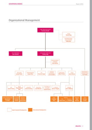 Report 2012
21
Organizational Management
GOVERNING BODIES
CHEF EXECUTIVE (CEO)
Francisco Boada
VICE-PRESIDENT
Joan Gummà
MANAGING DIRECTOR
Cristian Gaju
LEGAL
Ricard Puig
MANAGEMENT
CONTROL
Tania Muñoz
RENEWABLE
PROMOTIONS
Luis Boada
TICSA
Jesús García
QATAR-PERSIAN GULF
Eduardo de
la Sotilla
HUMAN
RESOURCES
Luis Cornide
FACILITIES
Josep Peidro
MAINTENANCE
Josep Oliva
CSC
Francesc Augé
PURCHASES
Albert Pastor
EPC
Xavier Ochoa
FACILITIES
Jordi Montes
SYSTEMS &
TELECOM
Eduard Xuclà
SALES
Àngel Miquel
Valls
INTERNATIONAL
DEVELOPMENT
Pablo Ruiz
SECURITY
Carlos Sorribas
PERÚ
Cristóbal
Ruiz
Spain Corporate Headquarters International Headquarters
DENION
Enric Vallbona
T-CUENTO
Álvaro Angulo
CHILE
Carmen
Lauder
COLOMBIA
Francesc
Palazón
CENTRAL
AMERICA
Josep Golet
DF
Carlos Pérez
Veracruz
R. Delgado
MEXICO ARGELIA
Marc
Bertrán
 