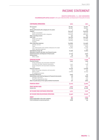 Report 2012
25
CONTINUING OPERATIONS	 2012	 2011
Net turnover	 282.867	 264.861
		Sales	 282.867	 264.861
Works performed by the company for its assets	 3	 (7)
Supplies	 (152.031)	(137.873)
		Goods consumption	 (72.624)	 (57.427)
		Works performed by other companies	 (79.407)	 (80.446)
Other operating income	 391	 284
Staff costs	 (92.621)	 (90.429)
		Wages and salaries	 (73.585)	 (72.986)
		Social charges	 (19.036)	 (17.443)
		Supplies	 -	 -
Other operating expenses	 (24.886)	 (22.996)
		Outside services	 (20.927)	 (19.006)
		Taxes	 (577)	 (258)
		Loss, deterioration and variation allowances for trade	 (3.382)	 (3.718)
		Other operating expenses	 -	 (14)
Immobilized charge-off	 (1.458)	 (1.481)
Allocation of grants and other non-financial assets	 -	 -
Impairment losses and disposal of fixed assets	 (2.174)	 (307)
Overprovision	 95	654
		Other results	 (165)	 (48)
OPERATING INCOME	 10.021	 12.658
Financial income	 3.432	 1.043
		Group companies and associated companies	 -	 5
		Securities and other financial instruments	 3.432	 1.038
		Group companies and associated companies	 2.831	 521
		Third 	 601	 527
Financial expenses	 (7.576)	 (4.808)
		Debts from group companies and associates	 232	 485
		Debts to third	 (7.808)	 (5.293)
		On updating provisions	 -	 -
Exchange differences	 (266)	 232
Deterioration and result by disposal of financial instruments	 (7)	 (146)
		Damages and losses	 (6)	 (71)
		Results by disposal and other	 (1)	 (75)
Share of profit (loss) of the equity method investments	 316	 (282)
FINANCIAL RESULT	 (4.101)	 (3.961)
	 		
PROFIT BEFORE TAXES	 5.920 	 8.697
Income tax	 (1.213)	 (2.416)
NET INCOME FROM CONTINUING OPERATIONS	 4.707	 6.281
NET INCOME FROM DISCONTINUED OPERATIONS	 (4.351)	 (2.377)
PROFIT	 356	3.904	
	Profit attributable to the main company	 559	 3.768
Profit attributed to external partners	 (203)	 136
INCOME STATEMENT
ABANTIA EMPRESARIAL, S.L. AND SUBSIDIARIES
Consolidated profit and loss account for the year ended December 31st (Expressed in thousands of euros)
 