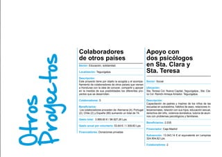 Otros
Proyectos Colaboradores
de otros países
Sector: Educación, solidaridad.
Localización: Tegucigalpa.
Descripción:
Este proyecto tiene por objeto la acogida y el acompa-
ñamiento de colaboradores de otros países que vienen
a Honduras con la idea de conocer, compartir y apoyar
en la medida de sus posibilidades los diferentes pro-
yectos que se desarrollan.
Colaboradores: 5
Beneficiarios:
Los colaboradores proceden de: Alemania (4), Portugal
(2), Chile (2) y España (66) sumando un total de 74.
Gasto total: 3.969,60 € / 96.927,26 Lps.
Gasto anual por voluntario: 53,64 € / 1.309,83 Lps.
Financiadores: Donaciones privadas
Apoyo con
dos psicólogos
en Sta. Clara y
Sta. Teresa
Sector: Social
Ubicación:
Sta. Teresa Col. Nueva Capital, Tegucigalpa., Sta. Cla-
ra Col. Ramón Amaya Amador, Tegucigalpa.
Descripción:
Capacitación de padres y madres de los niños de las
escuelas en autoestima, hábitos de aseo, relaciones in-
terpersonales, relación con sus hijos, educación sexual,
derechos del niño, violencia doméstica; tutoría de alum-
nos con problemas psicológicos y familiares.
Beneficiarios: 2.035
Financiador: Caja Madrid
Subvención: 13.043,14 € el equivalente en Lempiras
324.904,62 Lps.
Colaboradores: 2
 