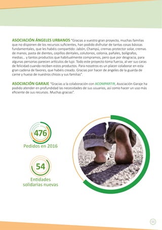 11
ASOCIACIÓN ÁNGELES URBANOS “Gracias a vuestro gran proyecto, muchas familias
que no disponen de los recursos suficientes, han podido disfrutar de tantas cosas básicas
fundamentales, que les habéis compartido: Jabón, Champú, cremas protector solar, cremas
de manos, pasta de dientes, cepillos dentales, colutorios, colonia, pañales, bolígrafos,
medias… y tantos productos que habitualmente compramos, pero que por desgracia, para
algunas personas parecen artículos de lujo. Todo este proyecto toma fuerza, al ver sus caras
de felicidad cuando reciben estos productos. Para nosotros es un placer colaborar en esta
gran cadena de favores, que habéis creado. Gracias por hacer de ángeles de la guarda de
carne y hueso de nuestros chicos y sus familias”.
ASOCIACIÓN GARAJE “Gracias a la colaboración con ACOMPARTIR, Asociación Garaje ha
podido atender en profundidad las necesidades de sus usuarios, así como hacer un uso más
eficiente de sus recursos. Muchas gracias”.
476
Pedidos en 2016
54
Entidades
solidarias nuevas
 
