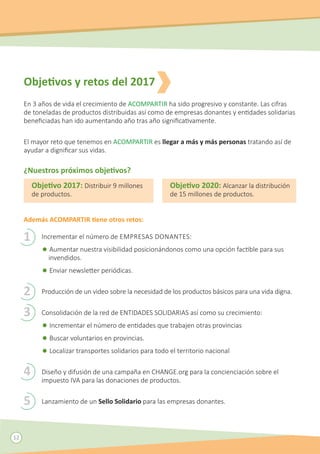12
Objetivos y retos del 2017
1
2
3
4
5
Además ACOMPARTIR tiene otros retos:
Incrementar el número de EMPRESAS DONANTES:
•Aumentar nuestra visibilidad posicionándonos como una opción factible para sus 	
	 invendidos.
•Enviar newsletter periódicas.
Producción de un video sobre la necesidad de los productos básicos para una vida digna.
Consolidación de la red de ENTIDADES SOLIDARIAS así como su crecimiento:
•Incrementar el número de entidades que trabajen otras provincias
•Buscar voluntarios en provincias.
•Localizar transportes solidarios para todo el territorio nacional
Diseño y difusión de una campaña en CHANGE.org para la concienciación sobre el 	
impuesto IVA para las donaciones de productos.
Lanzamiento de un Sello Solidario para las empresas donantes.
Objetivo 2017: Distribuir 9 millones
de productos.
Objetivo 2020: Alcanzar la distribución
de 15 millones de productos.
En 3 años de vida el crecimiento de ACOMPARTIR ha sido progresivo y constante. Las cifras
de toneladas de productos distribuidas así como de empresas donantes y entidades solidarias
beneficiadas han ido aumentando año tras año significativamente.
El mayor reto que tenemos en ACOMPARTIR es llegar a más y más personas tratando así de
ayudar a dignificar sus vidas.
¿Nuestros próximos objetivos?
 