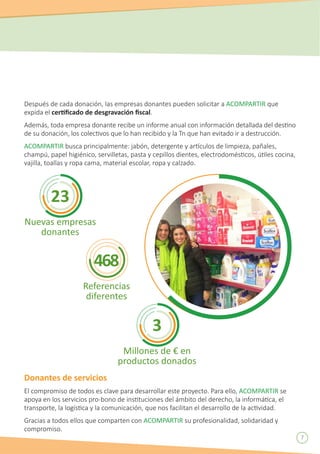 7
Después de cada donación, las empresas donantes pueden solicitar a ACOMPARTIR que
expida el certificado de desgravación fiscal.
Además, toda empresa donante recibe un informe anual con información detallada del destino
de su donación, los colectivos que lo han recibido y la Tn que han evitado ir a destrucción.
ACOMPARTIR busca principalmente: jabón, detergente y artículos de limpieza, pañales,
champú, papel higiénico, servilletas, pasta y cepillos dientes, electrodomésticos, útiles cocina,
vajilla, toallas y ropa cama, material escolar, ropa y calzado.
Donantes de servicios
El compromiso de todos es clave para desarrollar este proyecto. Para ello, ACOMPARTIR se
apoya en los servicios pro-bono de instituciones del ámbito del derecho, la informática, el
transporte, la logística y la comunicación, que nos facilitan el desarrollo de la actividad.
Gracias a todos ellos que comparten con ACOMPARTIR su profesionalidad, solidaridad y
compromiso.
23
Nuevas empresas
donantes
3
Millones de € en
productos donados
468
Referencias
diferentes
 