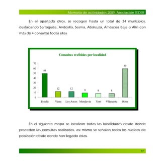 Memoria de actividades 2009. Asociación TEDER
En el apartado otros, se recogen hasta un total de 34 municipios,
destacando Sartaguda, Andosilla, Sesma, Abárzuza, Améscoa Baja o Allín con
más de 4 consultas todas ellas

Consultas recibidas por localidad
70
60

59
49

50
40
30
20

12

10

12

9

8

8

Yerri

Villatuerta

0
Estella

Viana

Los Arcos Mendavia

Otros

En el siguiente mapa se localizan todas las localidades desde donde
proceden las consultas realizadas, así mismo se señalan todos los núcleos de
población desde donde han llegado éstas.

17

 