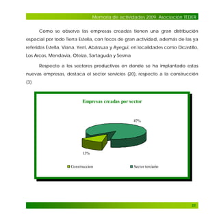Memoria de actividades 2009. Asociación TEDER
Como se observa las empresas creadas tienen una gran distribución
espacial por todo Tierra Estella, con focos de gran actividad, además de las ya
referidas Estella, Viana, Yerri, Abárzuza y Ayegui, en localidades como Dicastillo,
Los Arcos, Mendavia, Oteiza, Sartaguda y Sesma
Respecto a los sectores productivos en donde se ha implantado estas
nuevas empresas, destaca el sector servicios (20), respecto a la construcción
(3)

Empresas creadas por sector

87%

13%
Construccion

Sector terciario

23

 