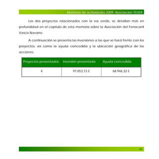 Memoria de actividades 2009. Asociación TEDER
Los dos proyectos relacionados con la vía verde, se detallan más en
profundidad en el capítulo de esta memoria sobre la Asociación del Ferrocarril
Vasco Navarro.
A continuación se presenta las inversiones a las que se hará frente con los
proyectos, así como la ayuda concedida y la ubicación geográfica de las
acciones.
Proyectos presentados
4

Inversión presentada
97.053,73 €

Ayuda concedida
68.946,32 €

44

 