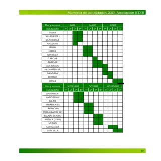Memoria de actividades 2009. Asociación TEDER

Mes y semana
LOCALIDAD

ABRIL
1ª

2ª

3ª

MAYO
4ª

1ª

2ª

3ª

JUNIO
4ª

1ª

2ª

3ª

4ª

VIANA
VILLATUERTA I
VILATUERTA II
ARELLANO
LERIN I
LERIN II
ABARZUZA
CARCAR
ABAIGAR
LOS ARCOS
PIEDRAMILLERA
MENDAZA
DESOJO
OTEIZA
Mes y semana
LOCALIDAD

SEPTIEMBRE
1ª

2ª

3ª

OCTUBRE
4ª

1ª

2ª

3ª

NOVIEMBRE
4ª

1ª

2ª

3ª

4ª

ANDOSILLA I
ANDOSILLA II
EULATE
MIRAFUENTES
LARRAONA
TORRALBA DEL RIO
SALINAS DE ORO
ARIZALA (YERRI)
MEANO
SARTAGUDA
GENEVILLA

69

 