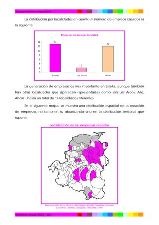 Asesoramiento empresarial

La distribución por localidades en cuanto al número de empleos creados es
la siguiente:
Empresas cre adas po r lo calidad
13

14

12

12
10
8
6
4

2

2
0
Estella

Los Arcos

Resto

La generación de empresas es más importante en Estella, aunque también
hay otras localidades que aparecen representadas como son Los Arcos, Allo,
Ancín…hasta un total de 14 localidades diferentes
En el siguiente mapa, se muestra una distribución espacial de la creación
de empresas, no tanto en su abundancia sino en la distribución territorial que
supone.
Localización de las empresas creadas

Abárzuza, Allo, Ancín, Arróniz, Allín, Ayegui, Estella, Guesálaz, Larraona,
Los Arcos, Murieta, Sartaguda, Villatuerta y Yerri

Memoria Anual TEDER - 2011

14

 
