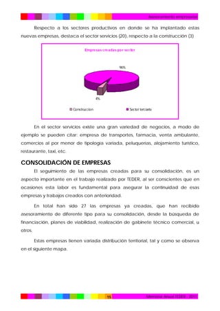 Asesoramiento empresarial

Respecto a los sectores productivos en donde se ha implantado estas
nuevas empresas, destaca el sector servicios (20), respecto a la construcción (3)
Empre sas cre adas po r se cto r

96%

4%
Construccion

Sector terciario

En el sector servicios existe una gran variedad de negocios, a modo de
ejemplo se pueden citar: empresa de transportes, farmacia, venta ambulante,
comercios al por menor de tipología variada, peluquerías, alojamiento turístico,
restaurante, taxi, etc.

CONSOLIDACIÓN DE EMPRESAS
El seguimiento de las empresas creadas para su consolidación, es un
aspecto importante en el trabajo realizado por TEDER, al ser conscientes que en
ocasiones esta labor es fundamental para asegurar la continuidad de esas
empresas y trabajos creados con anterioridad.
En total han sido 27 las empresas ya creadas, que han recibido
asesoramiento de diferente tipo para su consolidación, desde la búsqueda de
financiación, planes de viabilidad, realización de gabinete técnico comercial, u
otros.
Estas empresas tienen variada distribución territorial, tal y como se observa
en el siguiente mapa.

15

Memoria Anual TEDER - 2011

 