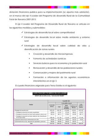 Eje 4 Leader

dotación financiera pública para su implementación (se apunta más adelante),
en el marco del eje 4 Leader del Programa de desarrollo Rural de la Comunidad
Foral de Navarra 2007-2013.
El eje 4 Leader del Programa de Desarrollo Rural de Navarra se articula en
las siguientes medidas y submedidas:

 Estrategias de desarrollo local sobre competitividad
 Estrategias de desarrollo local sobre medio ambiente y entorno
rural

 Estrategias de desarrollo local sobre calidad de vida y
diversificación de zonas rurales


Creación y desarrollo de microempresas



Fomento de actividades turísticas



Servicios básicos para la economía y la población rural



Renovación y desarrollo de las poblaciones rurales



Conservación y mejora del patrimonio rural



Formación e información de los agentes económicos
intervinientes en el eje 3.

El cuadro financiero asignado para Tierra Estella es el siguiente:

Memoria Anual TEDER - 2011

22

 