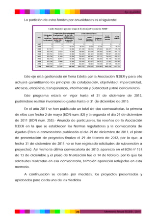 Eje 4 Leader

La partición de estos fondos por anualidades es el siguiente:

Este eje está gestionado en Tierra Estella por la Asociación TEDER y para ello
actuará garantizando los principios de colaboración, objetividad, imparcialidad,
eficacia, eficiencia, transparencia, información y publicidad y libre concurrencia.
Este programa estará en vigor hasta el 31 de diciembre de 2013,
pudiéndose realizar inversiones o gastos hasta el 31 de diciembre de 2015.
En el año 2011 se han publicado un total de dos convocatorias, la primera
de ellas con fecha 2 de mayo (BON num. 82) y la segunda el día 29 de diciembre
de 2011 (BON num. 255).- Anuncio de particulares, las reseñas de la Asociación
TEDER en la que se establecen las Normas reguladoras y la convocatoria de
Ayudas (Para la convocatoria publicada el día 29 de diciembre de 2011, el plazo
de presentación de proyectos finaliza el 29 de febrero de 2012, por lo que, a
fecha 31 de diciembre de 2011 no se han registrado solicitudes de subvención a
proyectos). Así mismo la última convocatoria de 2010, aparecía en el BON nº 151
de 13 de diciembre y el plazo de finalización fue el 14 de febrero, por lo que las
solicitudes realizadas en esa convocatoria, también aparecen reflejadas en esta
memoria.
A continuación se detalla por medidas, los proyectos presentados y
aprobados para cada una de las medidas

23

Memoria Anual TEDER - 2011

 