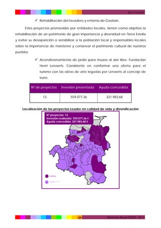 Eje 4 Leader

 Rehabilitación del lavadero y entorno de Gastiain.
Estos proyectos promovidos por entidades locales, tienen como objetivo la
rehabilitación de un patrimonio de gran importancia y diversidad en Tierra Estella
y evitar su desaparición o sensibilizar a la población local y responsables locales
sobre la importancia de mantener y conservar el patrimonio cultural de nuestros
pueblos

 Acondicionamiento de jardín para museo al aire libre. Fundación
Henri Lenaerts. Consistente en conformar una oferta para el
turismo con las obras de arte legadas por Lenaerts al concejo de
Irurre.
Nº de proyectos

Inversión presentada

Ayuda concedida

13

559.077,36

321.983,68

Localización de los proyectos Leader en calidad de vida y diversificación
Nº proyectos: 13
Inversión realizada: 559.077,36 €
Ayuda concedida: 321.983,68 €

29

Memoria Anual TEDER - 2011

 