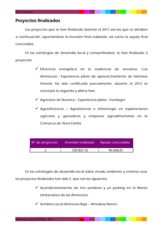 Eje 4 Leader

Proyectos finalizados
Los proyectos que se han finalizado durante el 2011 son los que se detallan
a continuación, apuntándose la inversión final realizada, así como la ayuda final
concedida.
En las estrategias de desarrollo local y competitividad, se han finalizado 3
proyectos:

 Eficiencia energética en la residencia de ancianos “Las
Améscoas”. Experiencia piloto de aprovechamiento de biomasa
forestal. Ha sido certificado parcialmente, durante el 2012 se
concluirá la segunda y última fase.

 Agrorutas de Navarra – Experiencia piloto - Fundagro
 Agroeficiencia – Agrosistemas e infoenergía en explotaciones
agrícolas y ganaderas y empresas agroalimentarias en la
Comarca de Tierra Estella

Nº de proyectos

Inversión realizada

Ayuda concedida

3

128.803,16

96.668,81

En las estrategias de desarrollo local sobre medio ambiente y entorno rural,
los proyectos finalizados han sido 5, que son los siguientes

 Acondicionamiento de tres senderos y un parking en el Monte
Limitaciones de las Améscoas.

 Sendero Local Améscoa Baja – Ameskoa Barren

Memoria Anual TEDER - 2011

30

 