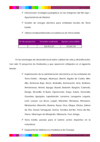Eje 4 Leader

 Intervención ecológico-paisajística en las márgenes del Río Ega –
Ayuntamiento de Murieta

 Gestión de energía eléctrica para entidades locales de Tierra
Estella

 Talleres medioambientales en ludotecas de Tierra Estella

Nº de proyectos

Inversión realizada

Ayuda concedida

5

124.913,47

93.041,59

En las estrategias de desarrollo local sobre calidad de vida y diversificación,
han sido 72 proyectos los finalizados y que aparecen reflejados en el siguiente
listado:

 Implantación de la administración electrónica en las entidades de
Tierra Estella – Abaigar, Abárzuza, Aberin, Aguilar de Codés, Allín,
Allo, Améscoa Baja, Ancín, Andosilla, Aranarache, Aras, Arellano,
Armañanzas, Arróniz, Ayegui, Azuelo, Barbarin, Bargota, Cabredo,
Desojo, Dicastillo, El Busto, Espronceda, Etayo, Eulate, Genevilla,
Guesálaz, Igúzquiza, Lapoblación, Larraona, Lazagurría, Legaria,
Lerín, Lezaun, Los Arcos, Luquin, Marañón, Mendaza, Metauten,
Mirafuentes, Morentin, Murieta, Nazar, Oco, Olejua, Oteiza, Salinas
de Oro, Sansol, Sartaguda, Sesma, Torralba del Río, Torres del Río,
Viana, Villamayor de Monjardín, Villatuerta, Yerri, Zúñiga.

 Tierra Estella, paraíso para el turismo activo deportivo en la
naturaleza

 Equipamiento biblioteca y mediateca de Cirauqui
31

Memoria Anual TEDER - 2011

 