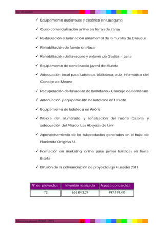 Eje 4 Leader

 Equipamiento audiovisual y escénico en Lazagurría
 Curso comercialización online en Tierras de Iranzu
 Restauración e iluminación ornamental de la muralla de Cirauqui
 Rehabilitación de fuente en Nazar
 Rehabilitación del lavadero y entorno de Gastiáin - Lana
 Equipamiento de centro socio-juvenil de Murieta
 Adecuación local para ludoteca, biblioteca, aula informática del
Concejo de Meano

 Recuperación del lavadero de Baríndano – Concejo de Baríndano
 Adecuación y equipamiento de ludoteca en El Busto
 Equipamiento de ludoteca en Arróniz
 Mejora del alumbrado y señalización del Fuerte Cazorla y
adecuación del Mirador Las Abejeras de Lerín

 Aprovechamiento de los subproductos generados en el trujal de
Hacienda Ortigosa S.L.

 Formación en marketing online para pymes turísticas en Tierra
Estella

 Difusión de la cofinanciación de proyectos Eje 4 Leader 2011

Nº de proyectos

Inversión realizada

Ayuda concedida

72

656.043,24

497.199,40

Memoria Anual TEDER - 2011

32

 