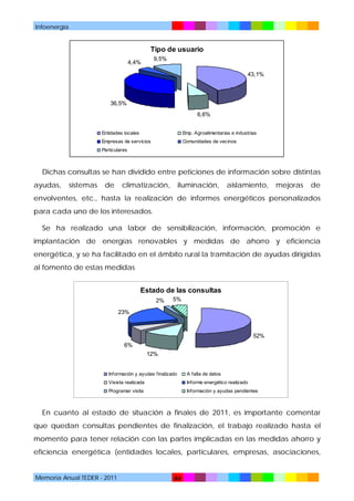 Infoenergía

Tipo de usuario
9,5%

4,4%

43,1%

36,5%
6,6%
Entidades locales

Emp. Agroalimentarias e industrias

Empresas de servicios

Comunidades de vecinos

Particulares

Dichas consultas se han dividido entre peticiones de información sobre distintas
ayudas,

sistemas

de

climatización,

iluminación,

aislamiento,

mejoras

de

envolventes, etc., hasta la realización de informes energéticos personalizados
para cada uno de los interesados.
Se ha realizado una labor de sensibilización, información, promoción e
implantación de energías renovables y medidas de ahorro y eficiencia
energética, y se ha facilitado en el ámbito rural la tramitación de ayudas dirigidas
al fomento de estas medidas
Estado de las consultas
2%

5%

23%

52%
6%
12%

Inf ormación y ayudas f inalizado

A falta de datos

Visista realizada

Informe energético realizado

Programar visita

Información y ayudas pendientes

En cuanto al estado de situación a finales de 2011, es importante comentar
que quedan consultas pendientes de finalización, el trabajo realizado hasta el
momento para tener relación con las partes implicadas en las medidas ahorro y
eficiencia energética (entidades locales, particulares, empresas, asociaciones,

Memoria Anual TEDER - 2011

44

 