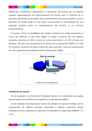 Infoenergía

fabricantes, instaladores, ingenierías), la demanda del servicio por los distintos
usuarios (especialmente los ayuntamientos) ha hecho que el contrato de la
persona contratada se prorrogue hasta la terminación de estas consultas, y con la
intención de poder pedir en una futura convocatoria la contratación de una
segunda

persona

para

el

mantenimiento

del

servicio

y

su

correcto

funcionamiento.
El servicio ofrece la posibilidad de realizar consultas de modo presencial, a
través del teléfono, o por mail. Según el primer contacto con las distintas
consultas, tenemos un 40% a través de correo electrónico, un 37% a través del
teléfono, 18% de forma presencial en la oficina de la Asociación TEDER, y en otro
5% el primer contacto ha sido a través de otros métodos, como las actuaciones
de otros agentes de desarrollo local de la Asociación TEDER.
Tipo de consulta
5%
37%

40%

18%

Teléfono

Presencial

Mail

Otros

Tramitación de ayudas
Se ha ayudado a un total de 22 entidades locales a la tramitación de ayudas
relacionadas con la eficiencia energética y el alumbrado público
Se ha realizado una importante función de difusión de dichas medidas, con la
organización de distintas jornadas orientadas a distintos colectivos, desde
Entidades Locales, población en general, a instaladores e ingenierías (ANEXO 1, 3,
4 y 5).

45

Memoria Anual TEDER - 2011

 
