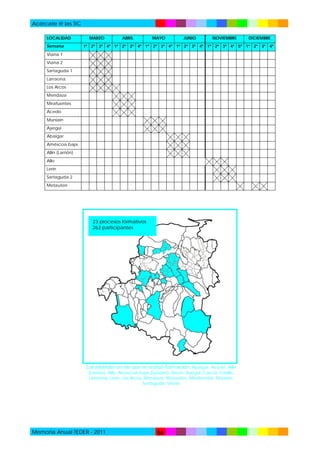 Acércate @ las TIC
LOCALIDAD
Semana

MARZO

ABRIL

MAYO

JUNIO

NOVIEMBRE

DICIEMBRE

1ª 2ª 3ª 4ª 1ª 2ª 3ª 4ª 1ª 2ª 3ª 4ª 1ª 2ª 3ª 4ª 1ª 2ª 3ª 4ª 5ª 1ª 2ª 3ª 4ª

Viana 1
Viana 2
Sartaguda 1
Larraona
Los Arcos
Mendaza
Mirafuentes
Acedo
Muniain
Ayegui
Abaigar
Améscoa baja
Allín (Larrión)
Allo
Lerín
Sartaguda 2
Metauten

23 procesos formativos
263 participantes

Localidades en las que se realizó formación: Abaigar, Acedo, Allín
(Larrión), Allo, Améscoa baja (Zudaire), Ancín, Ayegui, Carcar, Estella,
Larraona, Lerín, Los Arcos, Mendaza, Metauten, Mirafuentes, Muniain,
Sartaguda, Viana

Memoria Anual TEDER - 2011

56

 