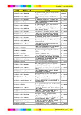 Difusión y comunicación
FECHA

MEDIO DE COM.

TITULAR

PROYECTO

19/02/2011 Diario de Noticias

El asesoramiento de Teder posibilita la creación
de 32 empresas en 2010

Empresas

24/02/2011 Diario de Navarra

Los vehículos que accedan a Alloz pagaran 2,5
euros

Eje 4 Leader

27/02/2011 Diario de Navarra

El lavadero de Gastiain pone broche a un ciclo

Eje 4 Leader

02/03/2011 Calle Mayor

Teder acerca la sostenibilidad y la eficiencia a
explotaciones primarias

Eje 4 Leader

11/03/2011 Diario de Navarra

El sector primario de la zona emite entre 2 y 6
toneladas de CO2 por ha a la atmósfera

Eje 4 Leader

11/03/2011 Diario de Noticias

Solo el 18% de la emisión de CO2 procede del
sector agrícola y ganadero

Eje 4 Leader

16/03/2011 Diario de Navarra

Allo devolverá al humilladero su factura original

Eje 4 Leader

24/03/2011 Diario de Navarra

Teder ofrece a quince pueblos charlas sobre el
uso seguro de Internet en las edades escolares

TICs

27/03/2011 Diario de Navarra

El embalse de Alloz se prepara para atender a un
turismo con 45 mil visitas

Eje 4 Leader

28/03/2011 Diario de Noticias

La ordenación del embalse de Alloz se inicia en el
entorno de Lerate

Eje 4 Leader

29/03/2011 Diario de Navarra

Teder repartirá material educativo sobre medio
ambiente en 40 ludotecas

Eje 4 Leader

31/03/2011 Calle Mayor

Teder dota con material didáctico sobre el medio
ambiente las 40 ludotecas de T. Estella

Eje 4 Leader

02/04/2011 Calle Mayor

El sector primario genera de 2 a 6 toneladas de
CO2/ha

Eje 4 Leader

02/04/2011 Calle Mayor

Narcué, el pequeño de Lana

Eje 4 Leader

02/04/2011 Diario de Noticias

Teder reparte material educativo relacionado con
el Medio Ambiente en 40 ludotecas de T. Estella

Eje 4 Leader

02/04/2011 Diario de Noticias

una delegación de Perú visita la ciudad para
explicar en qué invierten la ayuda

Otros

07/04/2011 Entreto2

Teder organiza la jornada sobre agroeficiencia

Eje 4 Leader

12/04/2011 Diario de Navarra

Más de 80 poblaciones se suman a la gestión
conjunta de la factura de la luz

Infoenergía

12/04/2011 Diario de Navarra

una asociación juvenil acondicionará el centro "La
Cambra"

Eje 4 Leader

14/04/2011 Diario de Navarra

Tierra Estella levantará los polígonos de nueva
localidades en 3D en Internet

Eje 4 Leader

16/04/2011 Diario de Navarra

Estudian el origen de tumbas en la ermita de
Montalbán

Eje 4 Leader

20/04/2011 Diario de Navarra

El agro se comparte en Pascua

Eje 4 Leader

01/05/2011 Revista rural de la EU

Desarrollo de una cultura de eficiencia energética
y fomento del uso de las energías renovables en
las zonas rurales

Cooperación

07/05/2011 Entreto2

Curso de comercialización online en la Asociación
Tierras de Iranzu

Eje 4 Leader

10/05/2011 Diario de Navarra

Ocho de los 12 proyecto de la AL21 se quedan en
Tierra Estella

AL21

14/05/2011 Diario de Navarra

Teder reúne a más de 60 técnicos en torno a la
eficiencia energética del sector primario

Eje 4 Leader

14/05/2011 Diario de Noticias

60 personas participan en la jornada sobre
agroeficiencia de TEDER

Eje 4 Leader

17/05/2011 Diario de Navarra

Yerri recuperará dos canteras en Alloz y Lorca
abandonadas desde hace 70 y 30 años

AL21

19/05/2011 Diario de Navarra

El pacto por la conciliación de Estella busca su
imagen identificativa con un concurso

Otros

26/05/2011 Entreto2

TEDER contribuye a mejorar la sostenibilidad

Eje 4 Leader

79

Memoria Anual TEDER - 2011

 
